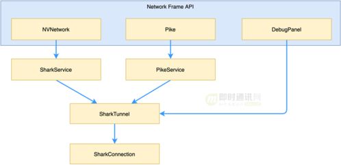 美團(tuán)實(shí)時(shí)消息推送服務(wù)的技術(shù)演進(jìn)之路